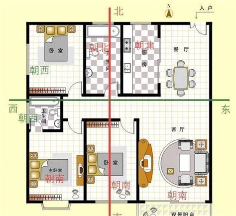 房屋朝向怎么看|如何判断户型朝向？